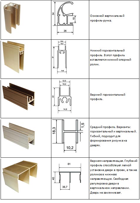 Направляющие для дверей шкафа купе